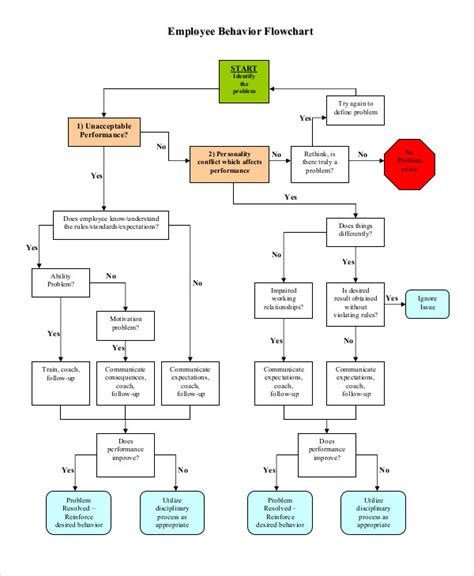 Flow Chart Examples 48 In PDF Examples - BehaviorChart.net