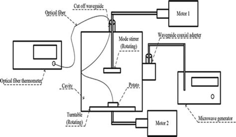 Microwave Oven Circuit Diagram Pdf Wiring Diagram