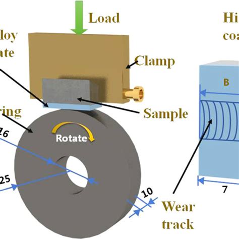 Schematic Diagram Of The Wear Test Download Scientific Diagram