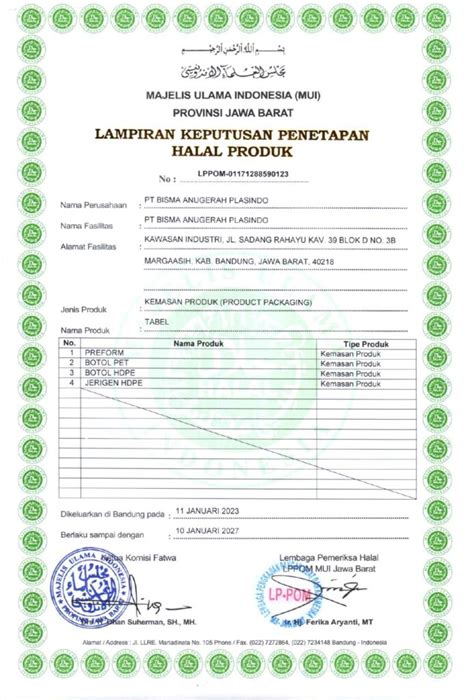 Sertifikat Halal Lppom Pt Bisma Anugerah Plasindo