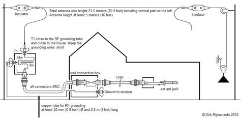 SWL Antenna Help : amateurradio