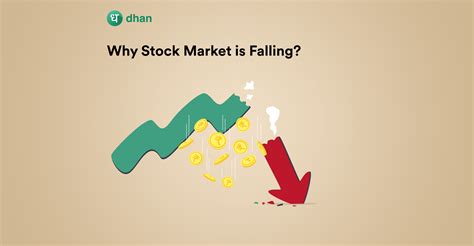 Why Is Stock Market Falling Dhan Blog