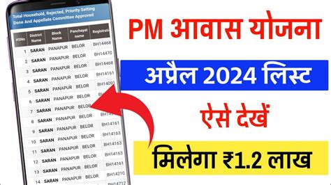 परधनमतर आवस यजन लसट 2024 pm aawas Yojana new list 2024