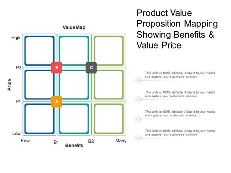 Product Value Proposition Mapping Showing Benefits And Value Price