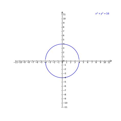 Solved Graph The Circle X 2 Y 2 16 Plot The Center Then Plot A Point