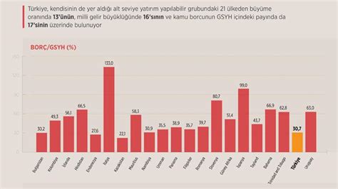 Ekonomik G Stergeler Yat R M Yap Labilir Seviyeyi Destekliyor