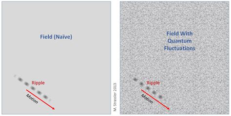 Quantum Fluctuations And Their Energy Of Particular Significance