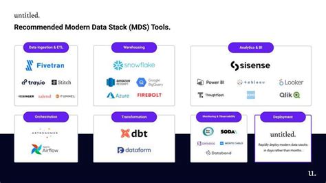 Modern Data Stack Tools What Should I Use For My Modern Data Stack