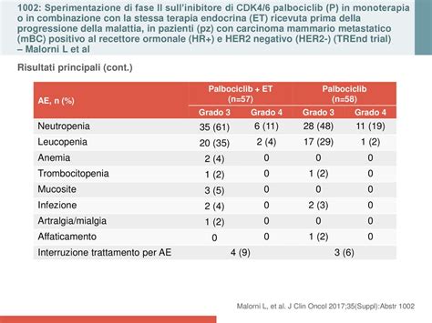 Carcinoma Mammario Presentazione Abstract Selezionati Da Ppt