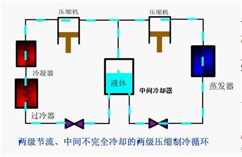 什么是双级压缩制冷循环？ 知乎