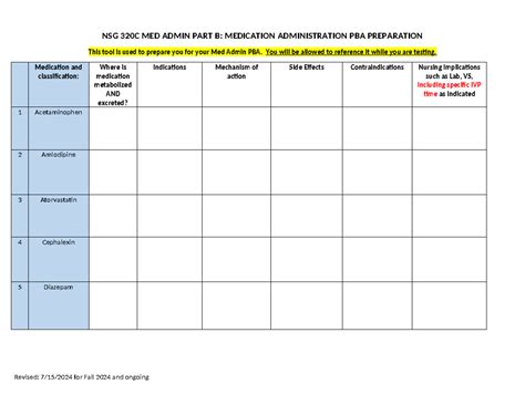 NSG 320 PBA Prep Sheet Meds Only NSG 320C MED ADMIN PART B