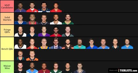 Nfl Fantasy Qb Rankings 2020 Tier List Maker