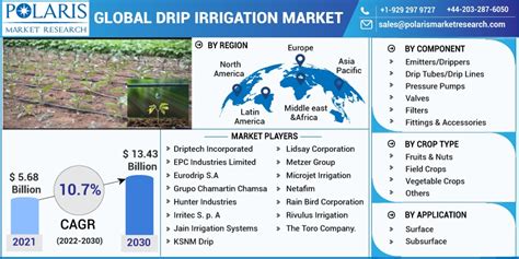 Global Drip Irrigation Market Size Report 2022 2030