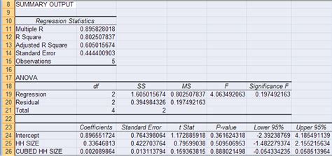 How To Linear Regression Excel Kmvsera