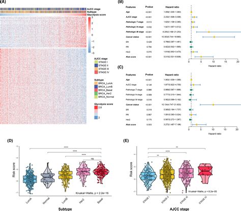 Integrated Analysis Identifies A Novel Lncrna Prognostic Signature Associated With Aerobic