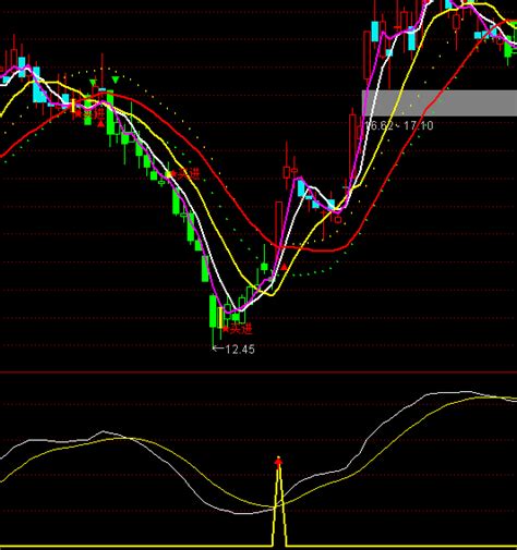 通达信绝路航标底部买点指标公式正点财经 正点网