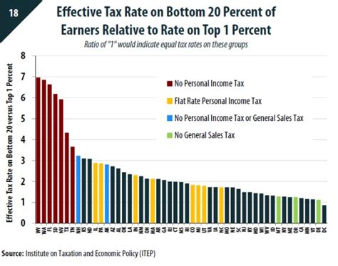 New Mexico Income Tax Rate Table 2017