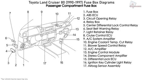 Toyota Land Cruiser Series Relay Diagram