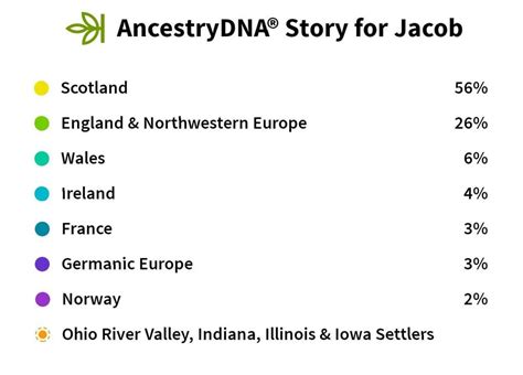 Midwest White American Updated Results Ancestrydna