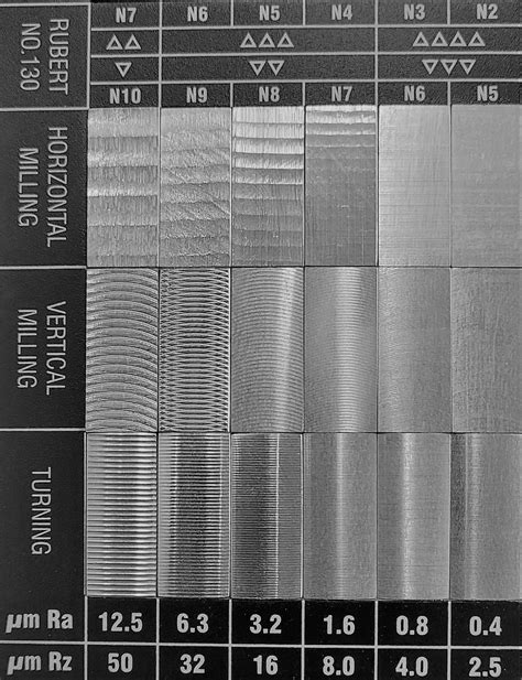 A Specimen For Textural Roughness The Peak To Valley Height Rz Ranges