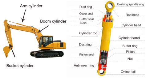 High Quality Excavator Hydraulic Arm Boom Bucket Cylinder For Sh240 5