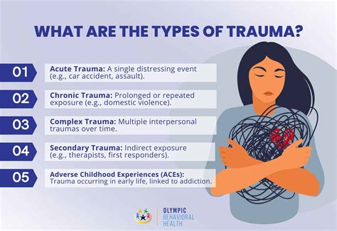 trauma symptoms  types  treatment olympic behavioral health