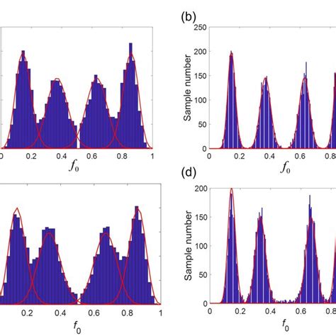 Monte Carlo Simulation Of Quantum Signal Sensing In A Spin Star Model