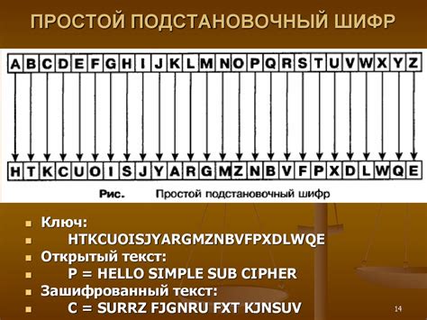 Основы криптографии - презентация онлайн