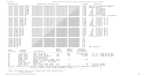 Cidr Subnet Mask Cheatsheet And Icmp Type Codes Pdf Document