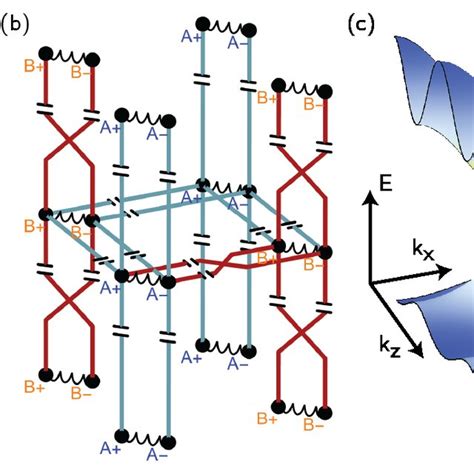 A Weyl Circuit A Topology Of The Tunneling Connectivity Of A Minimal