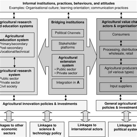 Basic Conceptual Framework For Gender Mainstreaming Vc Interventions