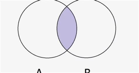 Programming for beginners: Get intersection of two sets