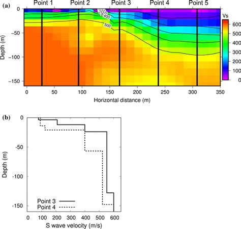 S Wave Velocity Model Determined By Okamoto Et Al 2015 A 2 D Image