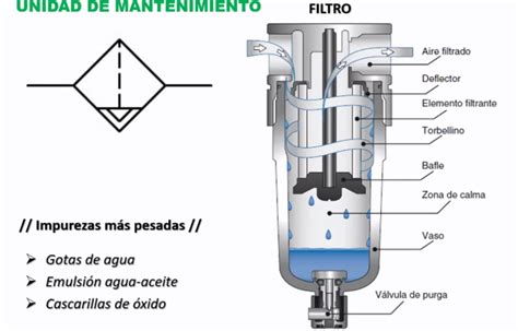 Blog Tecnolog A F Cil Tecnolog A Eso Tema Neum Tica E Hidr Ulica