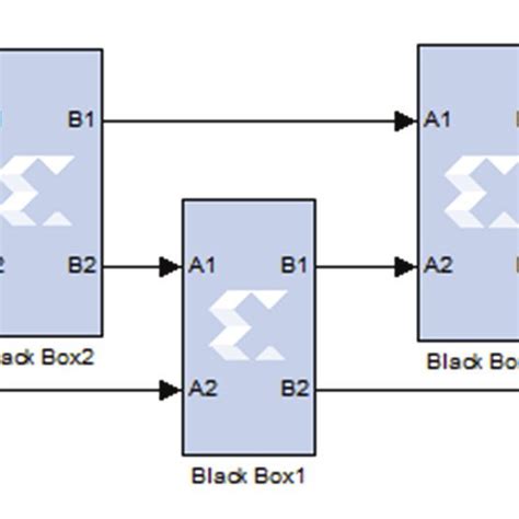 Xsg Simulink Design Of X Median Filter Design Using Traditional