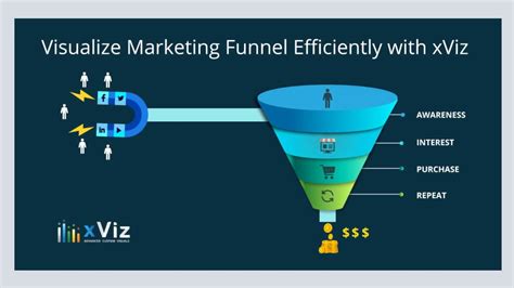 Xviz Funnelpyramid Chart Power Bi Advanced Custom Visual Images