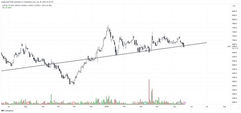 BCS CAP Chart Image By Jorgetrader74556 TradingView