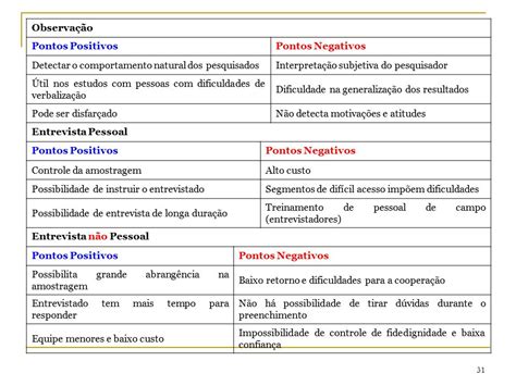 Exemplo De Pontos Positivos E Negativos V Rios Exemplos