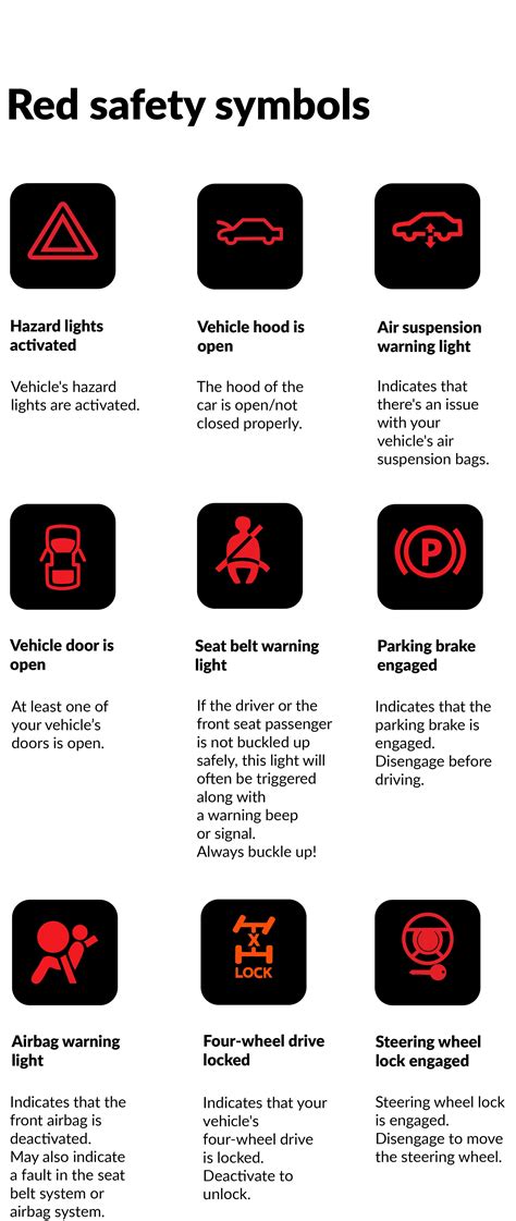 Car Warning Signs And Their Meanings Online