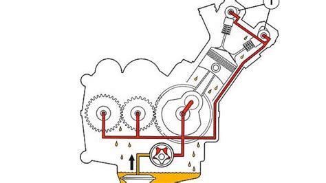 Ratgeber Technik Motorschmierung MOTORRADonline De