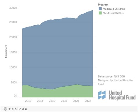 Children United Hospital Fund