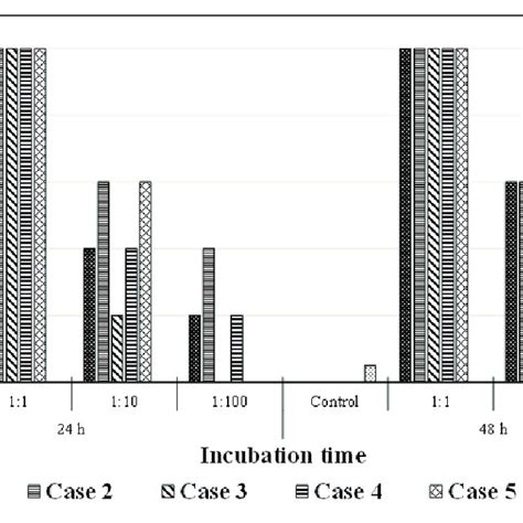 Values Of Direct And Indirect Photolysis Rate Constants Obtained And