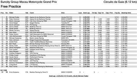 Macau Grand Prix 2018 Schedule Results And Timings From Thursdays