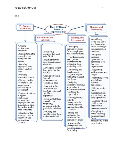 Solution P678 Hr Roles Mind Mapedited Studypool