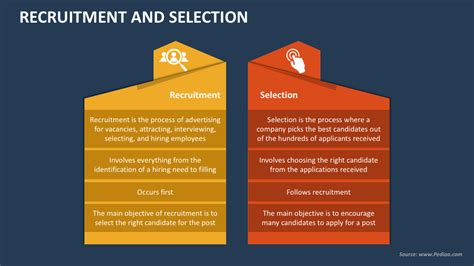 Recruitment And Selection Process Ppt