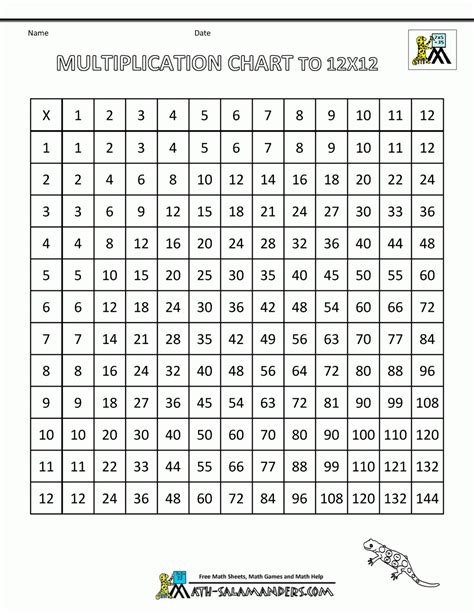 3 Times Table Chart Up To 1000