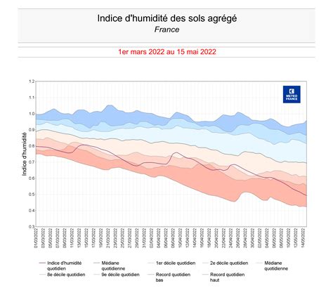 Guillaume S Chet On Twitter La S Cheresse Des Sols En France