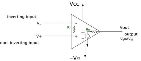 An important introduction to Op-Amp (operational amplifier) - Lambda Geeks