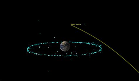 Asteroide Apophis In Collisione Con La Terra Video Nasa Nel Si