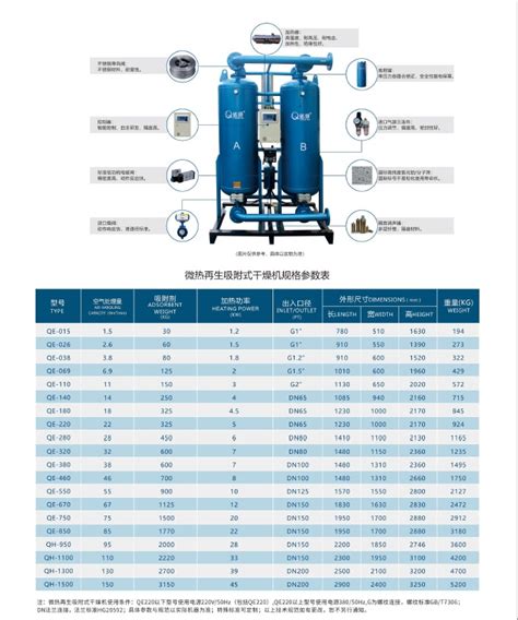 佑侨双塔吸附式干燥机系列 吸附式干燥机 众邦机电 空气压缩机 制氮机 超级节能铝合金气管工程 无油空压机 吸附式干燥机 日本神钢 昆西